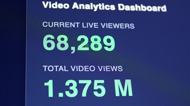 Close-up of a video analytics screen showing high live viewers and total views.
