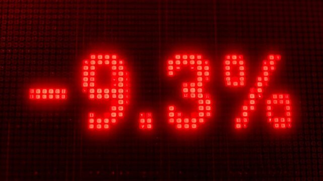 Digital red LED display showing a negative percentage value of nine point three percent.