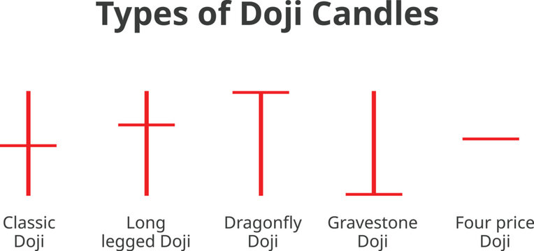 set of types of doji candles