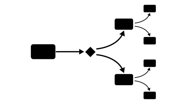 Flowchart process diagram animation: business decision tree and work flow logic system 4k video animation.