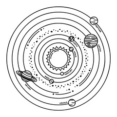 Labeled solar system diagram with orbital paths astronomy universe celestial © murad