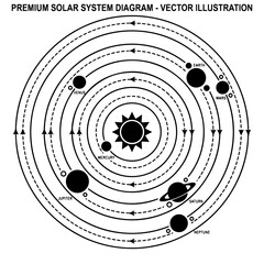 Premium solar system vector diagram with orbital arrows astronomy universe © murad