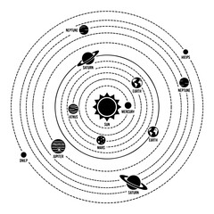 Solar system diagram with labeled planet names astronomy universe celestial © murad