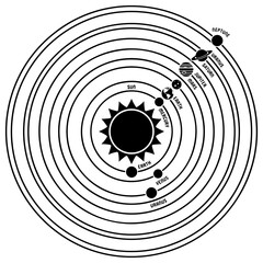 Orrery diagram of solar system with labeled planets and sun astronomy universe © murad