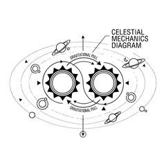 Educational celestial mechanics diagram of binary solar systems with astronomy © murad