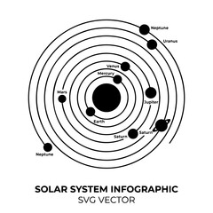 Minimalist solar system diagram with orbital paths and labeled planets, universe © murad