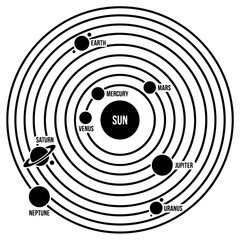 Minimalist black and white solar system diagram with orbiting planets, astronomy © md shuvo1122