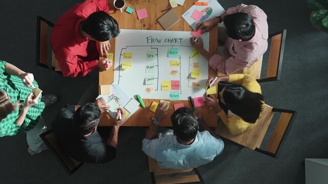 Time lapse of smart people writing and making scrum task board while writing plan and planning strategy at colorful sticky notes. Smart team manage work performance by using kanban board. Convocation.