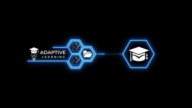 Adaptive Learning Technology Animation with Intelligent Education Platform and Smart Digital Knowledge System