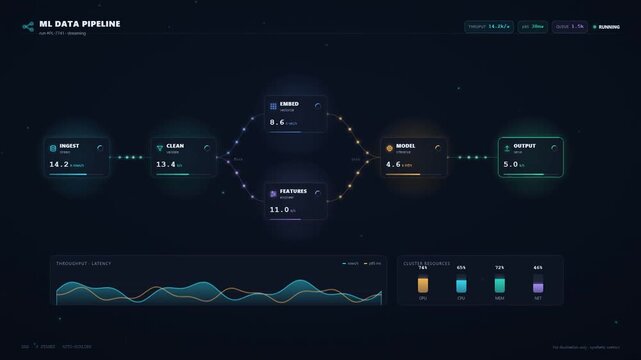 Machine learning data pipeline animation with information flowing through connected workflow nodes