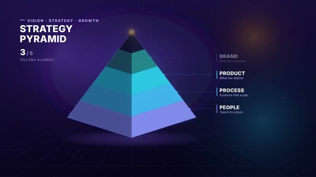 Strategy pyramid infographic animation building layers from foundation to vision for business growth