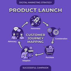 Obraz premium Customer Journey Mapping A Visual Guide To Product Launch Success Vivid Illustration