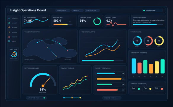 Analyzing operations board showing business data and analytics