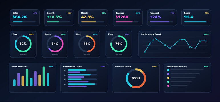 Analyzing business data with financial dashboard charts on dark background