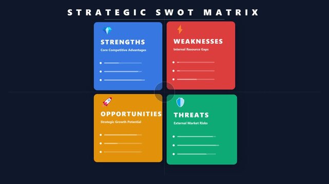 SWOT Analysis Strategic Planning Infographic Matrix Animation
