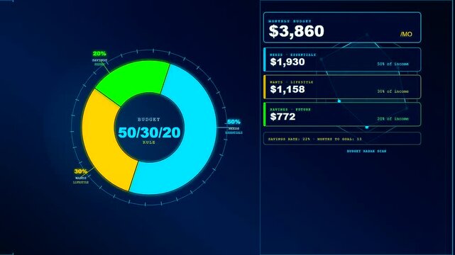 Digital displays showcasing youth financial education in a motion graphic style illustrating budgeting rules with circular charts and currency values on dark blue ambient screen