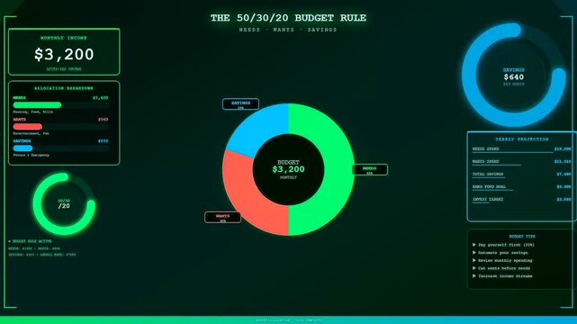 A digital youth financial education application displays various budget allocation graphs and dynamic neon charts showing monthly income progress and spending habits on a dark screen