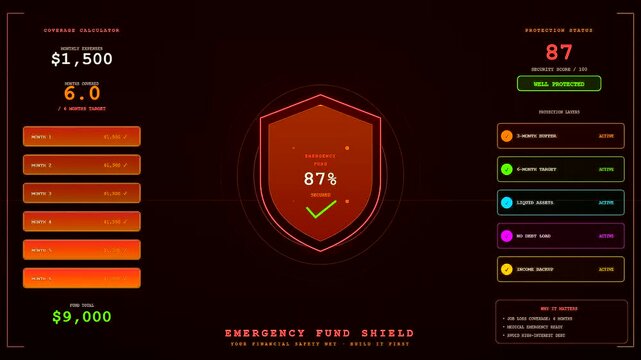 A detailed Youth financial education interface evolves through three stages of data visualization showing progress towards monetary goals on a dark digital display grid screen layout