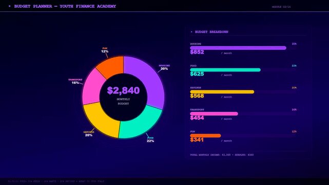 A vibrant youth financial education interface shows monthly budget data visualization with animated circular graphs and colorful bars in a digital personal money management software dashboard
