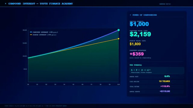 A digital graphic demonstrating youth financial education displaying compounding interest growth trends over time through glowing blue lines and vibrant neon data visualization interface elements