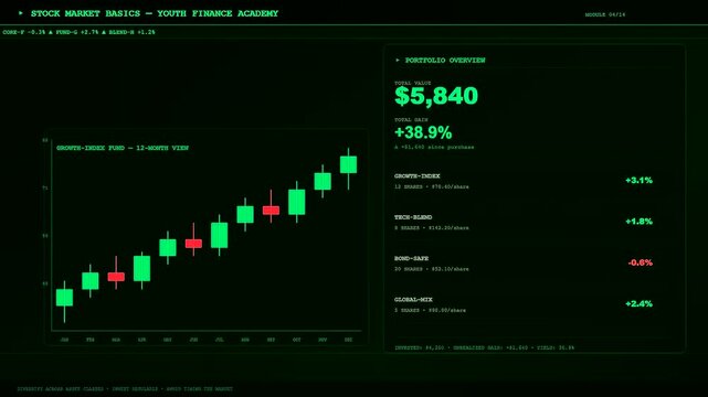Displaying youth financial education data through interactive green digital market charts and portfolio growth metrics within a simulated software interface screen that visualizes rising stock trends