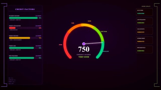 Youth financial education displayed through changing digital gauge interfaces showing credit score progress from red to green levels within a dark immersive virtual dashboard environment