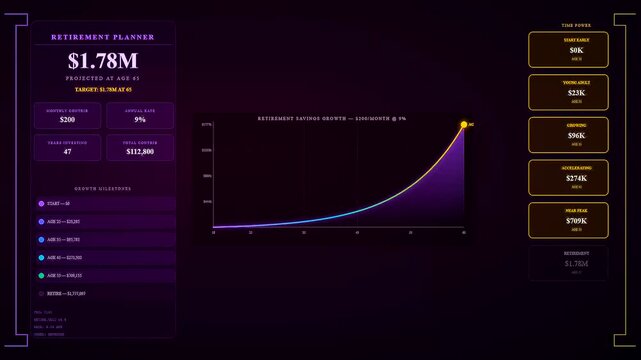 Youth financial education interface showing the progression of savings growth over time depicted through glowing charts and numeric statistics on a dark digital display screen dashboard