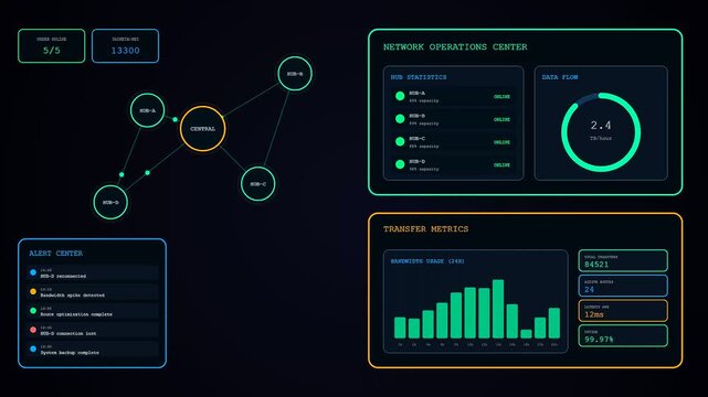 a dark store automation interface displaying a complex network of nodes and data flow graphs that update in real time on a digital monitor in a dark room