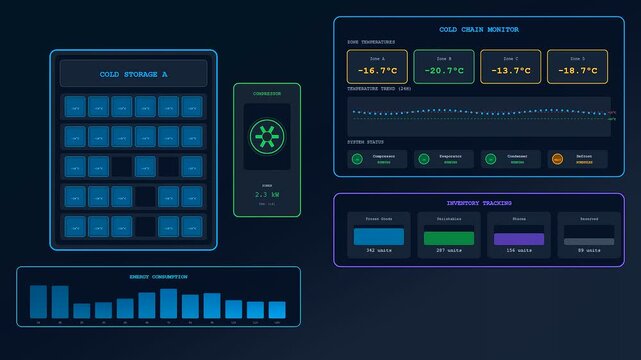 Dark store automation systems displayed on digital user interface screens show temperature metrics along with inventory levels during a live operational monitoring session for facility control
