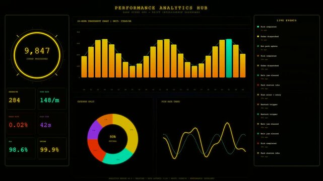 Dark store automation monitoring interface showing complex analytical data visualizations and live inventory tracking metrics on a digital display board within an industrial warehouse control room