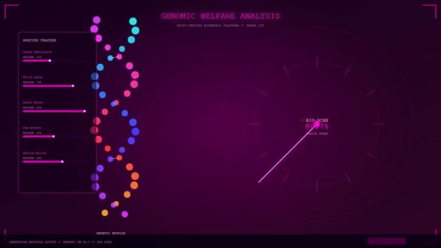 Animal welfare innovation shown through a glowing dna double helix structure with circular biometric scan interface elements displayed on a digital screen for biological monitoring