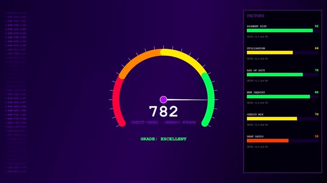 a household finance tracking digital interface displays increasing credit score progress through three visual gauge steps in a dark room with smooth animated graphic movement