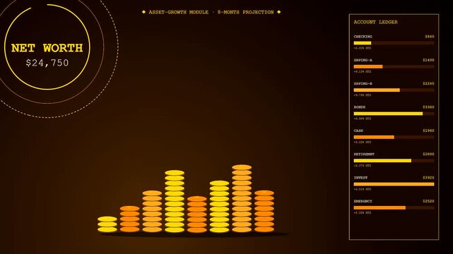Household finance tracking interface displays growing virtual wealth stacks through digital motion graphics on a dark brown screen showing account ledger updates with increasing gold bar values