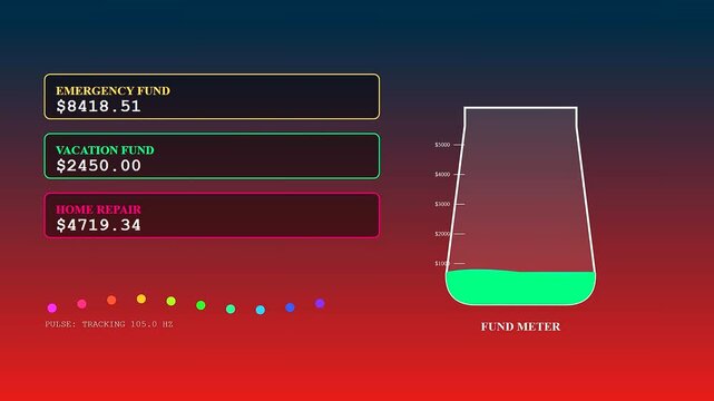 Digital displays showing household finance tracking with fluctuating capital values and neon data points pulsing on a dark gradient interface in a modern software analytics application