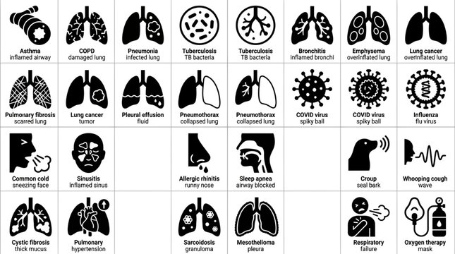 A detailed set of healthcare and medical icons depicting various respiratory and lung conditions, offering visual aids for diagnostic education and public health awareness for clinical understanding