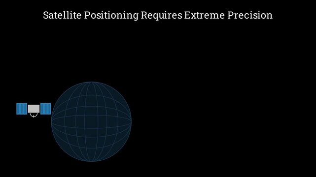 2D satellite physics animation explaining the operation of atomic clock satellites for GPS time synchronization, relativity simulation.