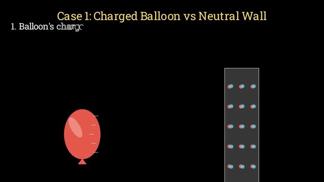 2D electrostatics animation comparing the electric field lines of a charged balloon versus infinite sheets of uniform charge, physics simulation.