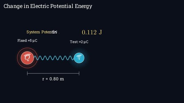 Change in Electric Potential Energy