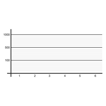Logarithmic graph with horizontal lines and scale