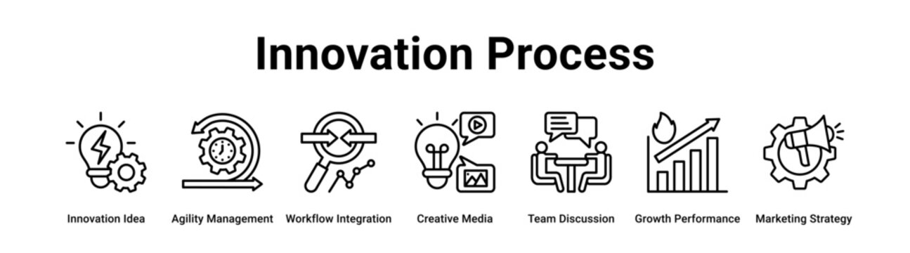 Innovation Process web banner icon vector illustration concept for business with icon of Innovation Idea, Agility Management, Workflow Integration, Creative Media, Team Discussion, Growth.