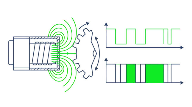 Inductive Proximity Sensor Operation Diagram Showing Electromagnetic Field Pulse Width Modulation Signal Conversion