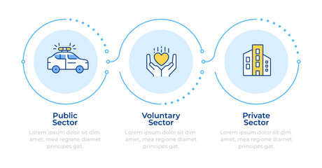 Fototapeta premium Economic sectors infographic 3 steps. Types of organizations. Voluntary and private activity. Public governance management. Flow chart infochart template. Editable vector info graphics with icons