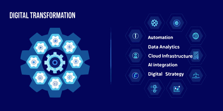 Hexagonal arrangement of gear icons representing digital transformation and technology concepts vector illustration automation