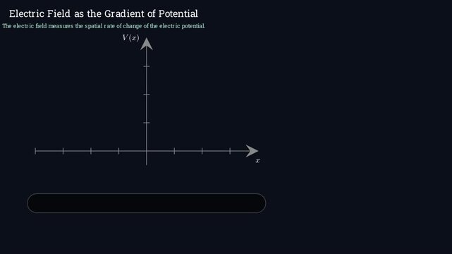 Electric Field as the Gradient of Potential