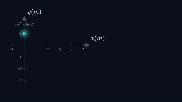 Electric Field Problem