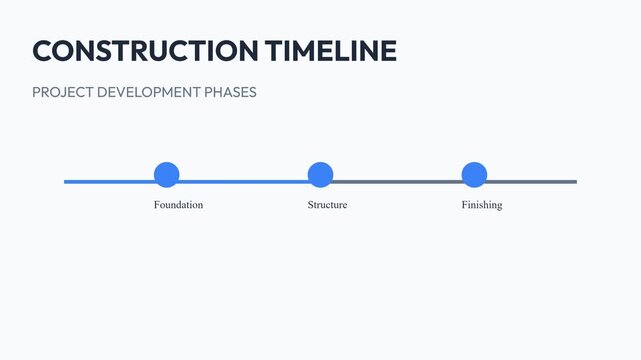 Construction project timeline development phases.