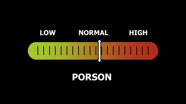 porson level indicator scale. Low normal & high meter infographic animation. Showing high porson level color gauge indicator. on a black background 4k animation video