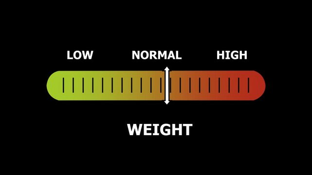 weight level indicator scale. Low normal & high meter infographic animation. Showing high weight level color gauge indicator. on a black background 4k animation video