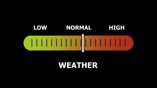 weather level indicator scale. Low normal & high meter infographic animation. Showing high weathe level color gauge indicator. on a black background 4k animation video