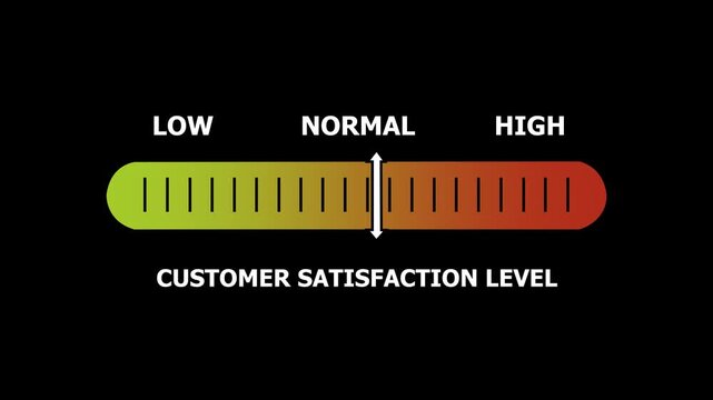 coustomer satisfaction level indicator scale. Low normal & high meter infographic animation. Showing high coustomer satisfaction level color gauge indicator. on a black background 4k animation video